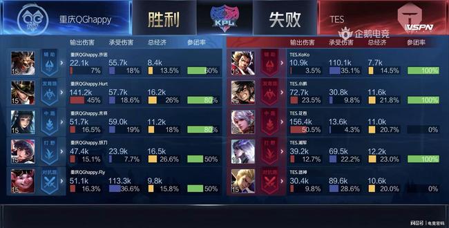 巅峰的做法 巅峰的做法